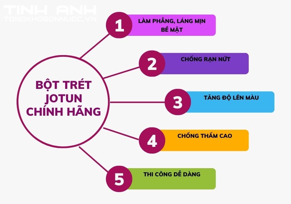 Bột trét Jotun chính hãng 01