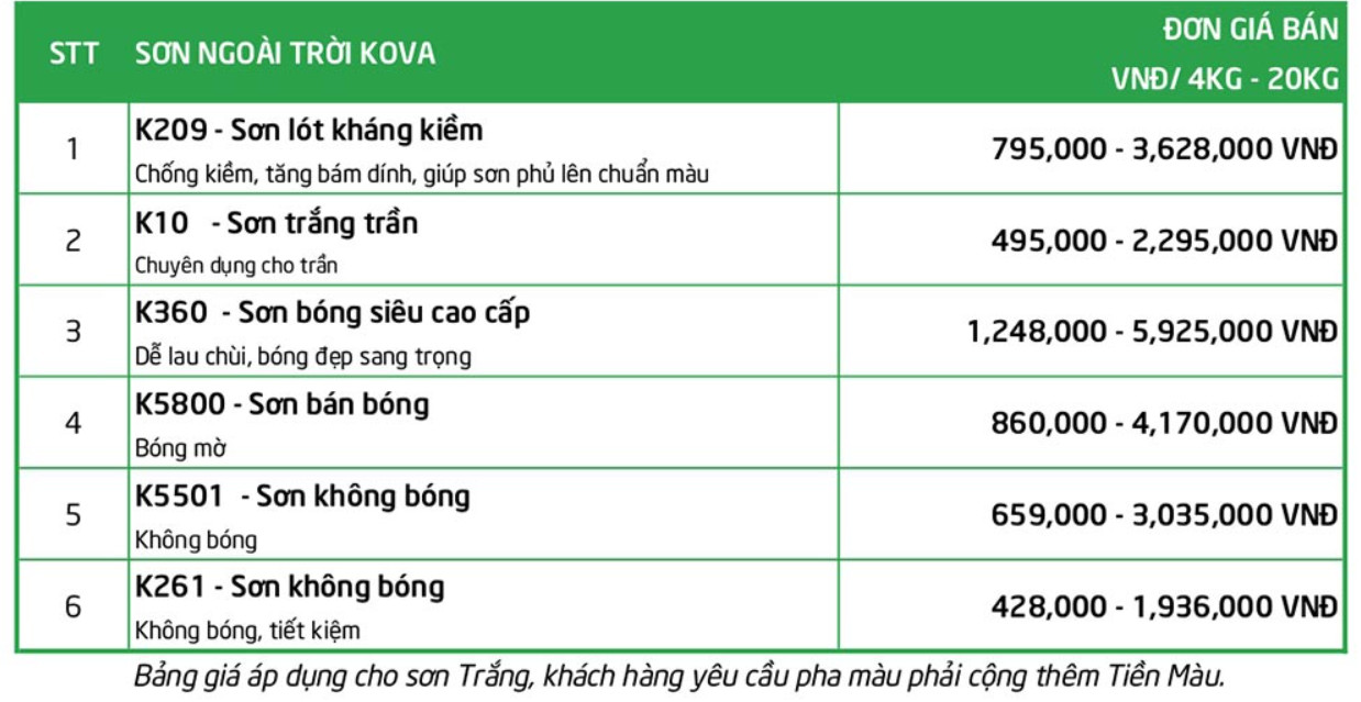 Sơn Kova chiết khấu bao nhiêu ? - Tổng kho sơn Tịnh Anh 2