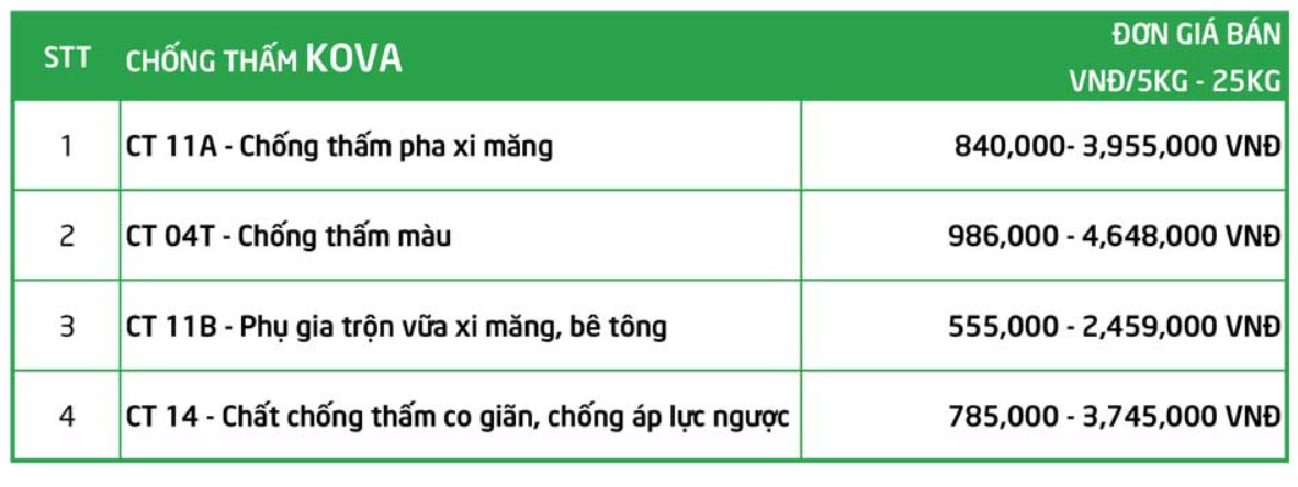 Sơn Kova chiết khấu bao nhiêu ? - Tổng kho sơn Tịnh Anh 1