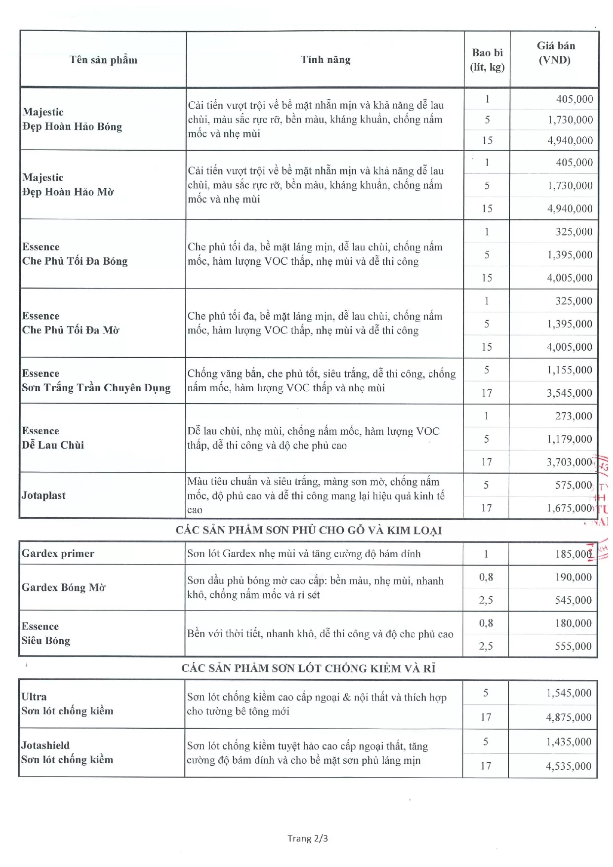 bảng giá sơn Jotun