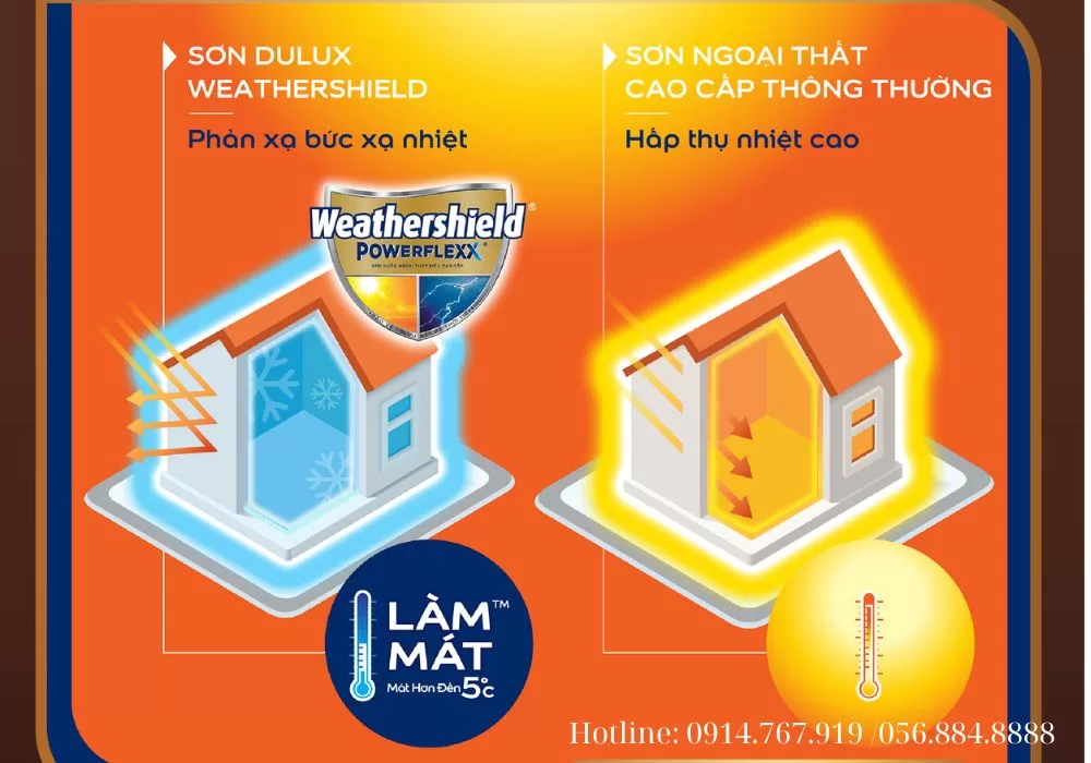 đại lý dulux