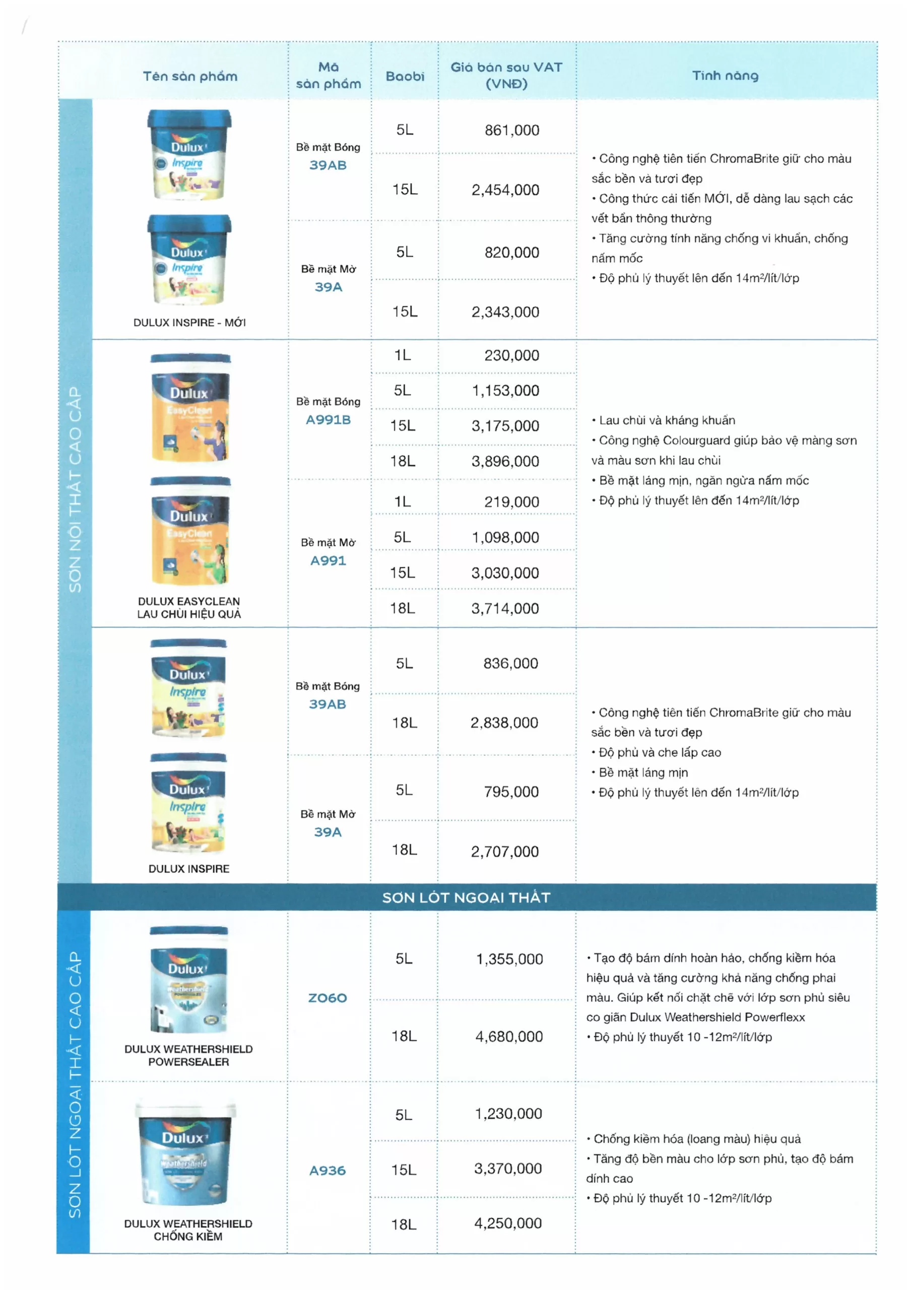 giá sơn dulux 2025