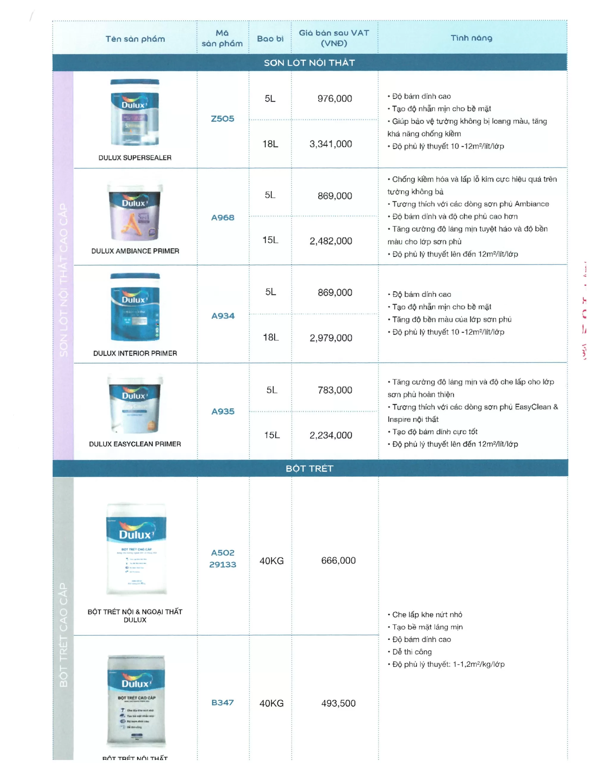 giá sơn dulux 2025