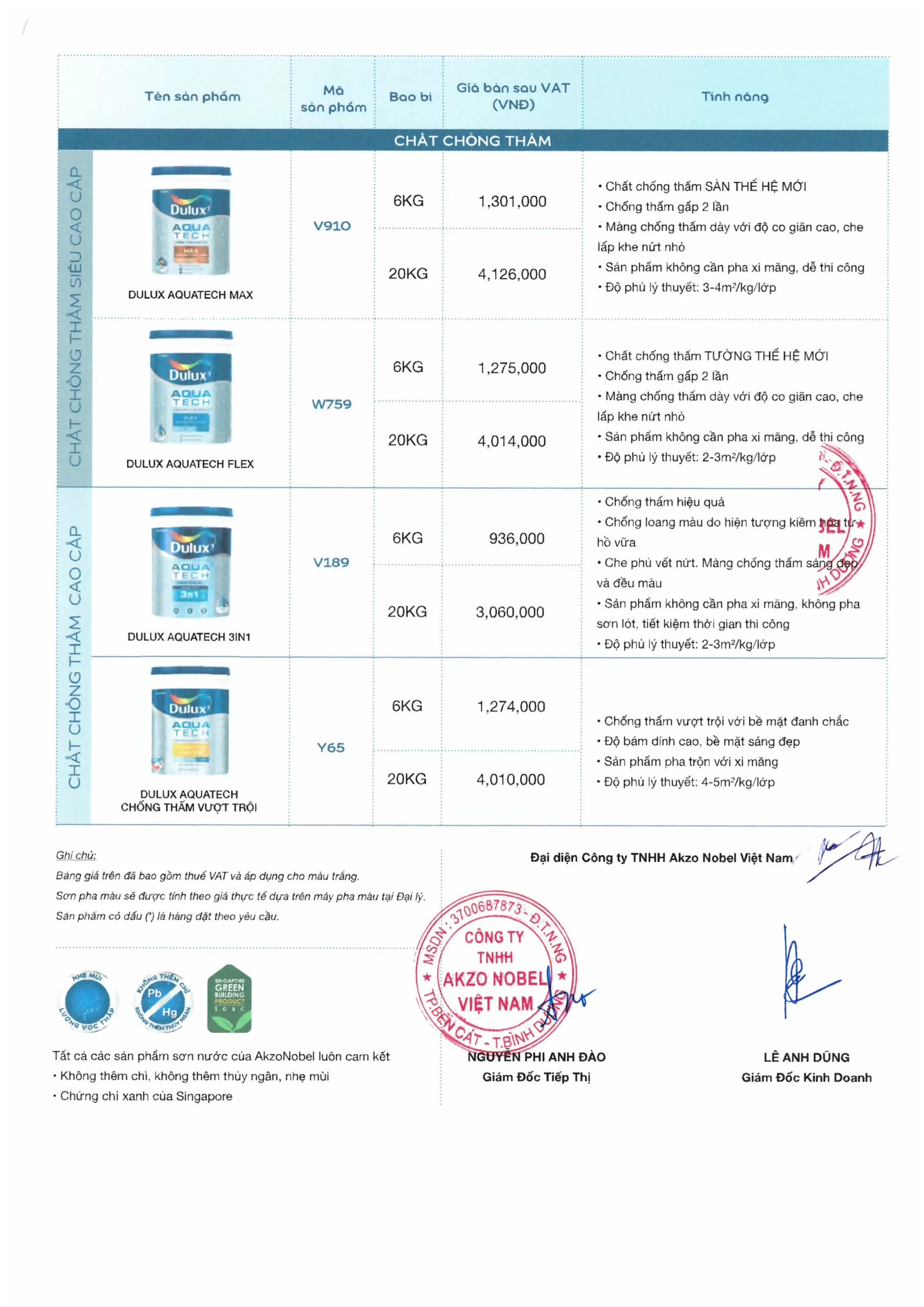giá sơn dulux 2025