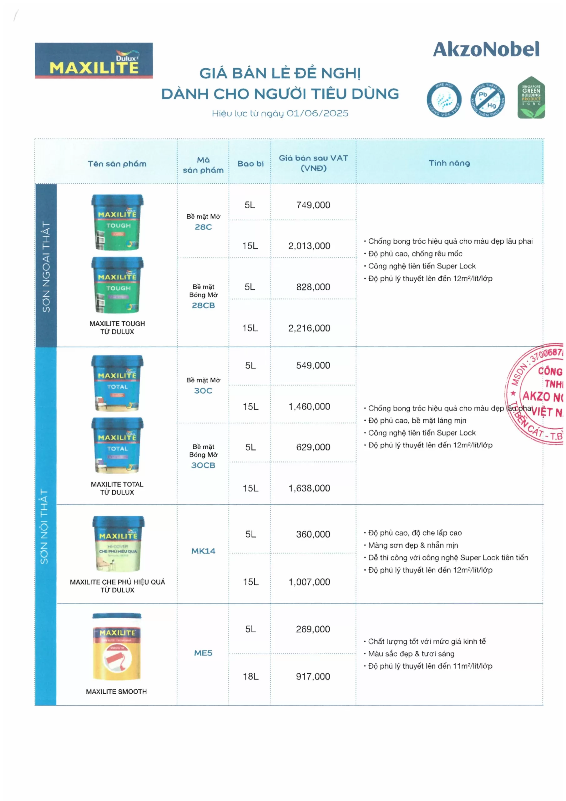giá sơn dulux 2025