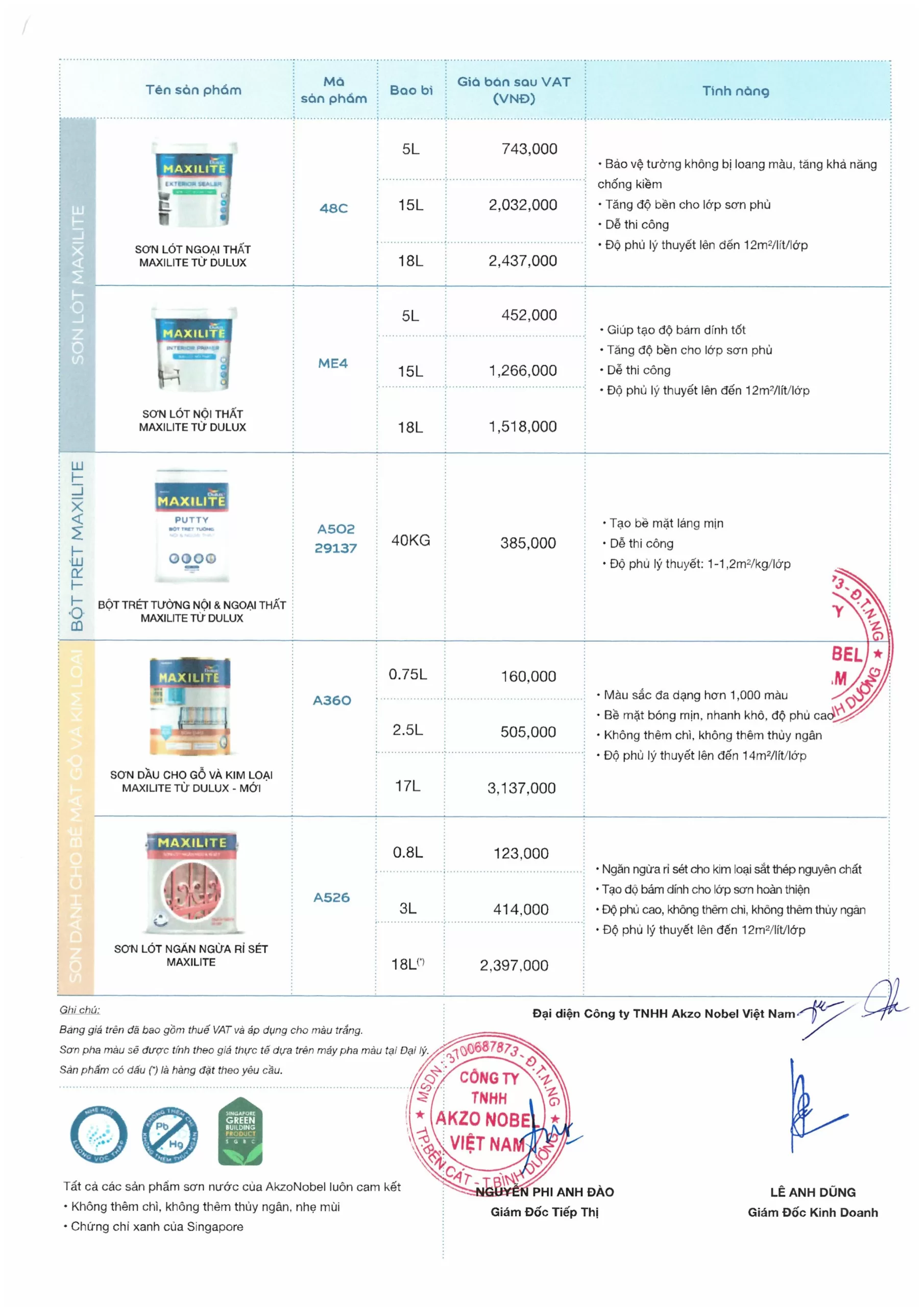giá sơn dulux 2025