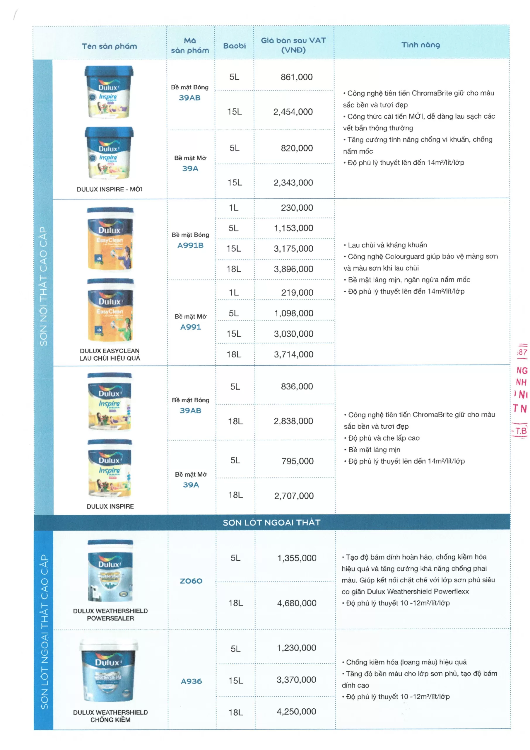 bảng giá sơn dulux cập nhất tại tháng 7/2025