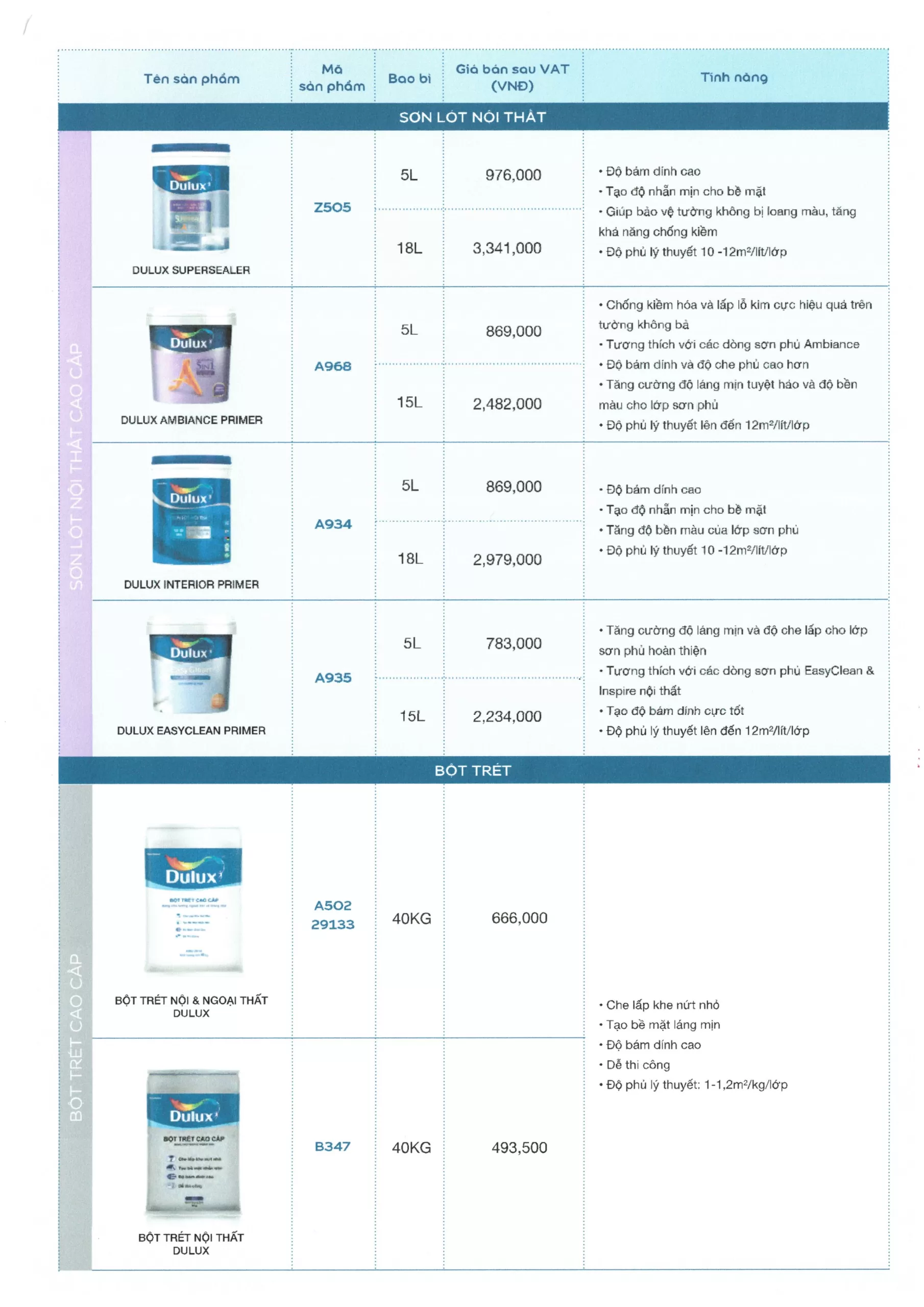 bảng giá sơn dulux cập nhất tại tháng 7/2025