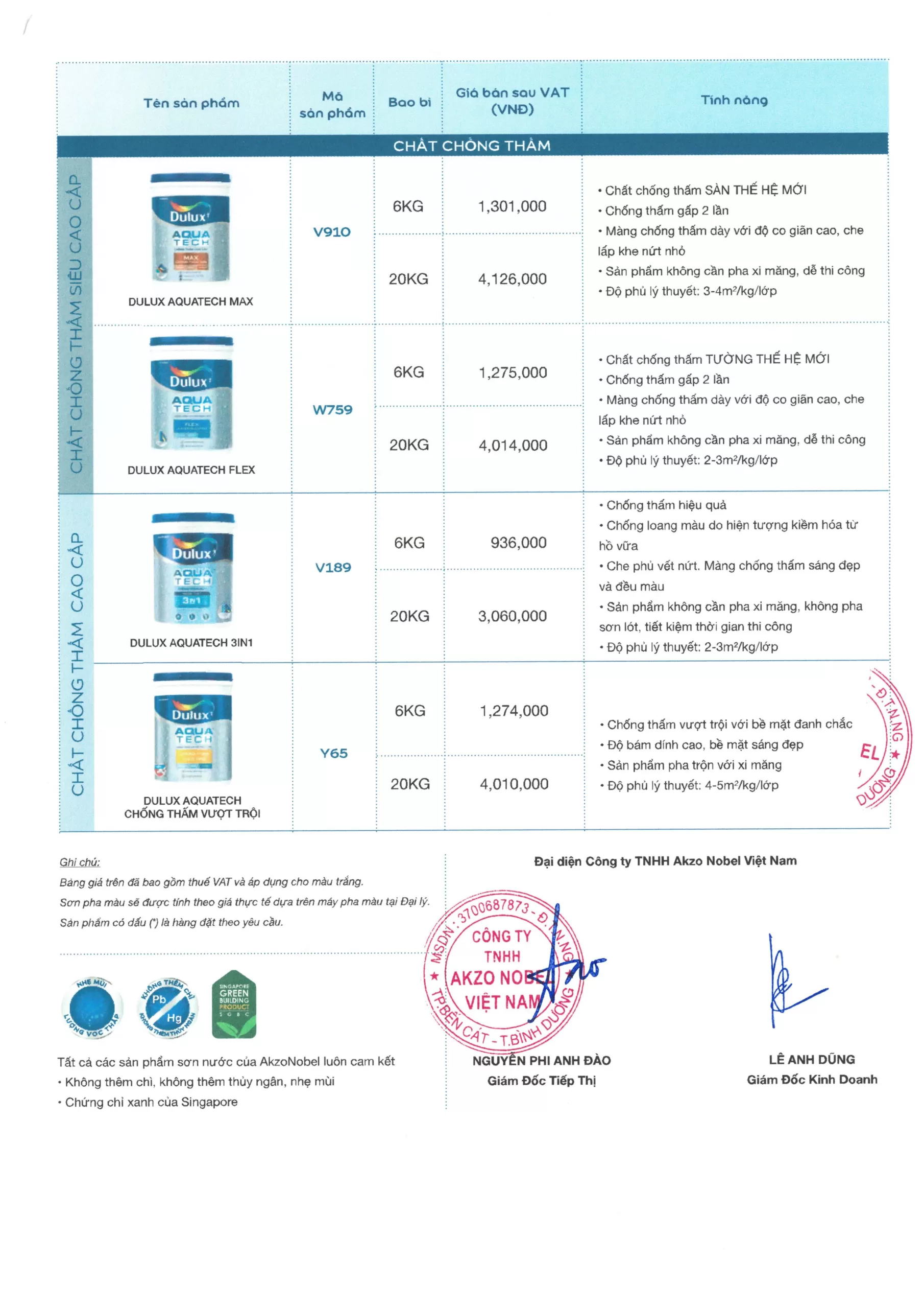 bảng giá sơn dulux cập nhất tại tháng 7/2025