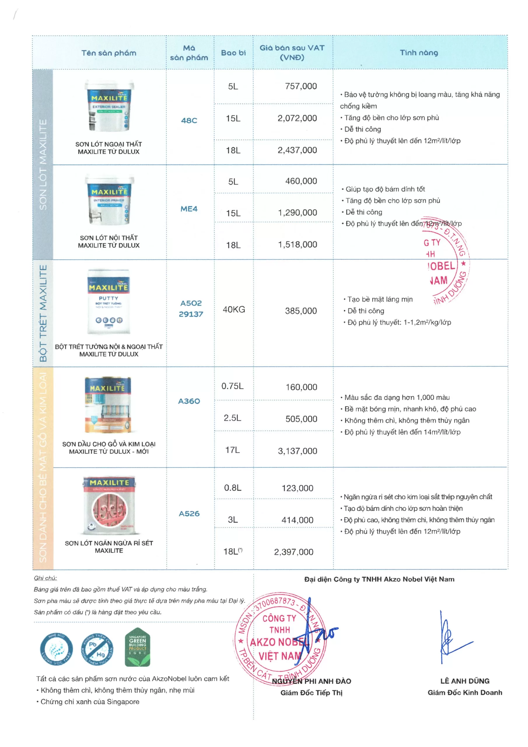 bảng giá sơn dulux cập nhất tại tháng 7/2025