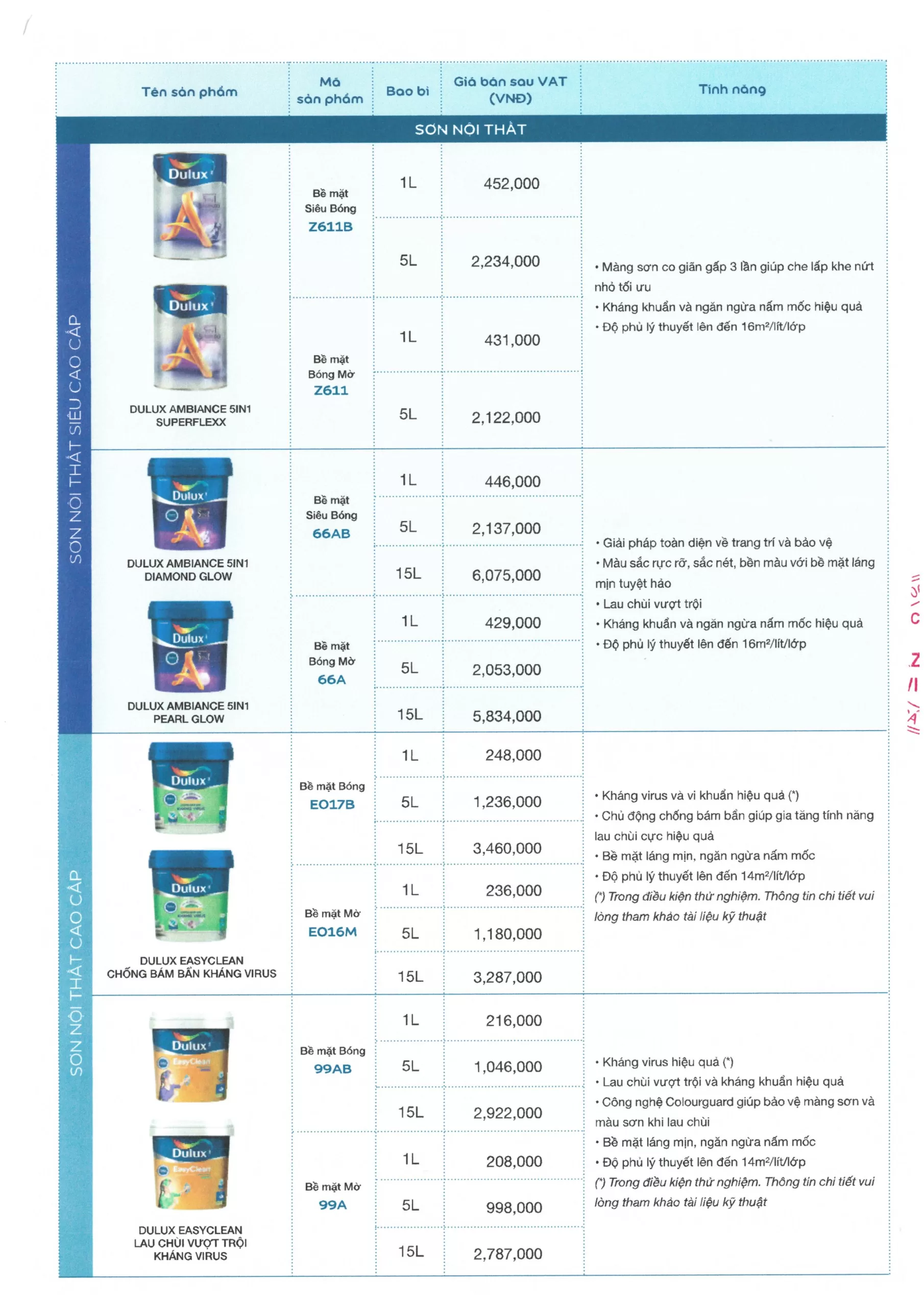 bảng giá sơn dulux cập nhất tại tháng 7/2025