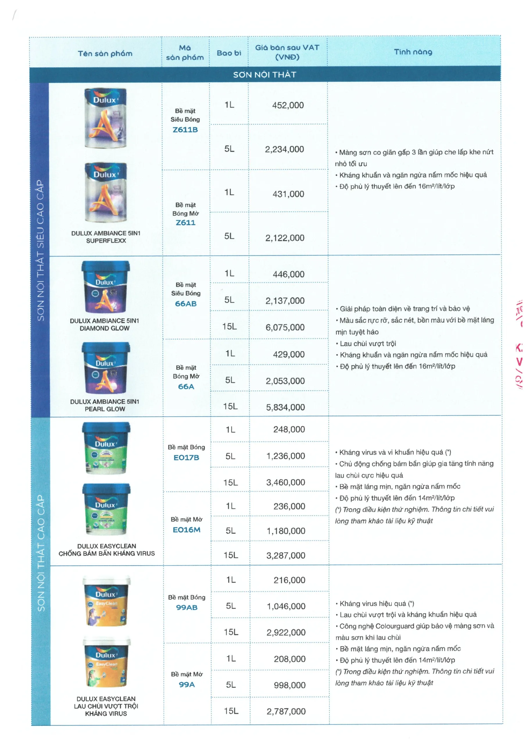 Giá sơn Dulux hiện nay - Cập nhật bảng giá và chiết khấu mới nhất 2025 - Trang 2 