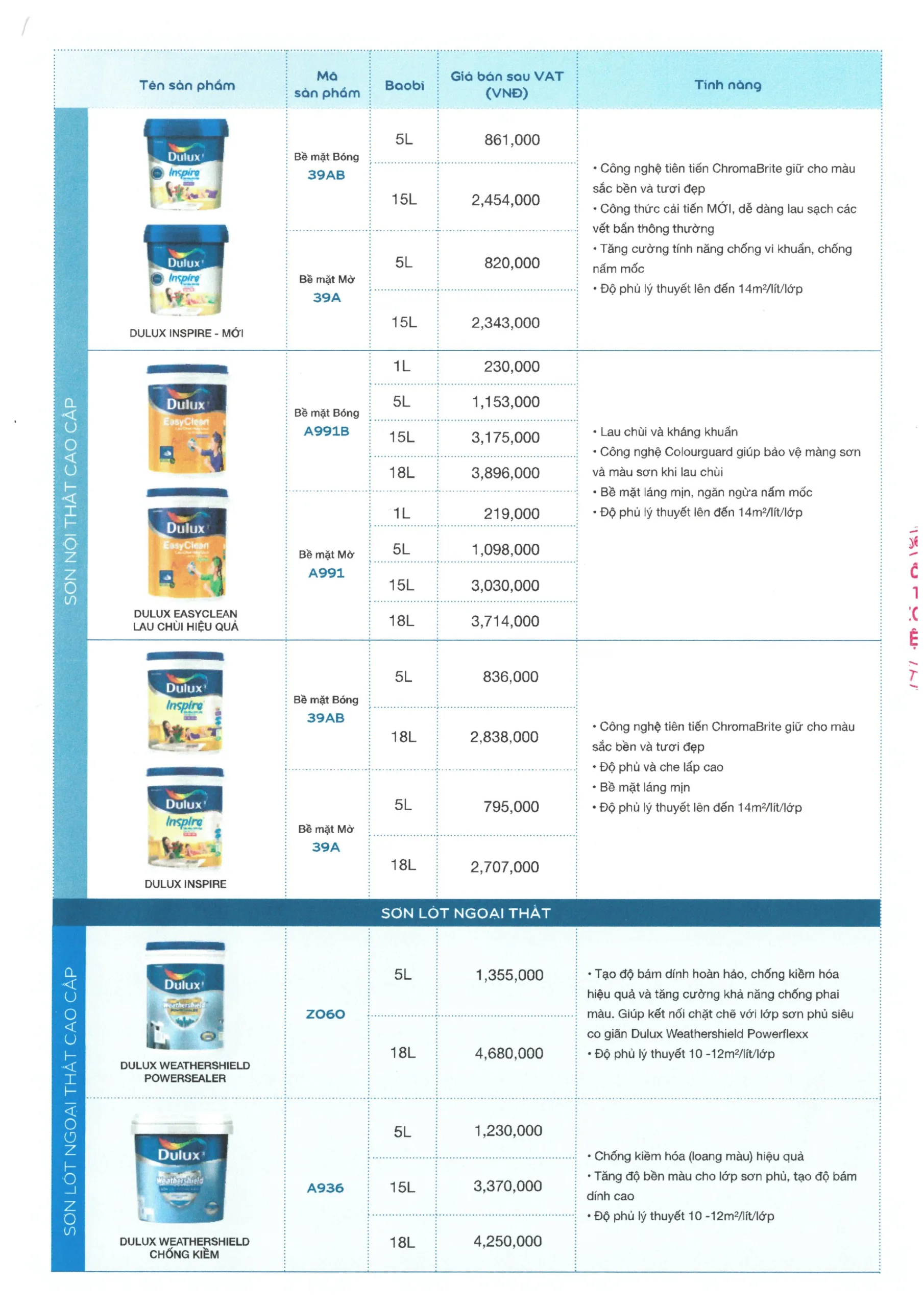 Giá sơn Dulux hiện nay - Cập nhật bảng giá và chiết khấu mới nhất 2025 - Trang 3