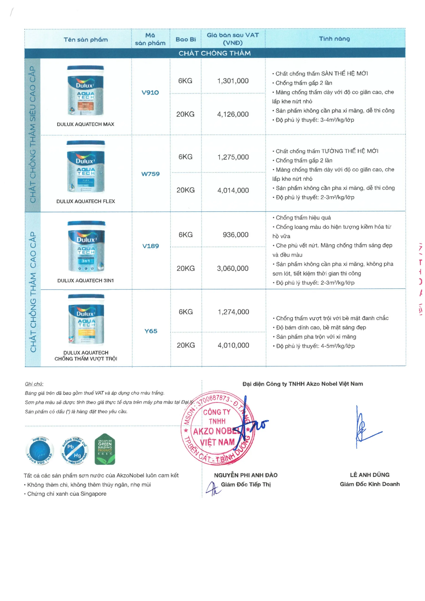 Giá sơn Dulux hiện nay - Cập nhật bảng giá và chiết khấu mới nhất 2025 - Trang 4