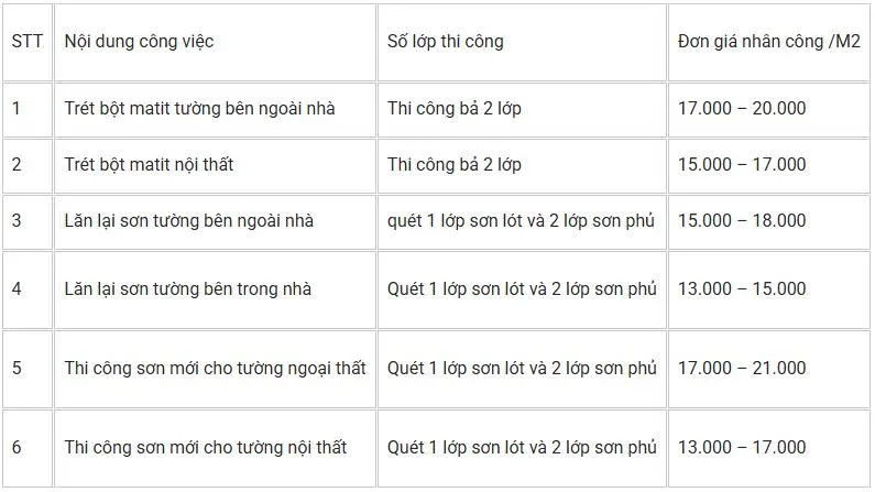 Giá nhân công sơn nhà