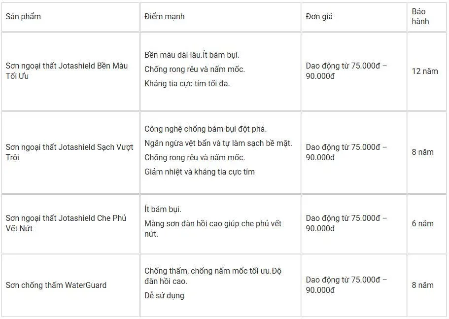 Báo giá sơn Jotun trọn gói ngoại thất