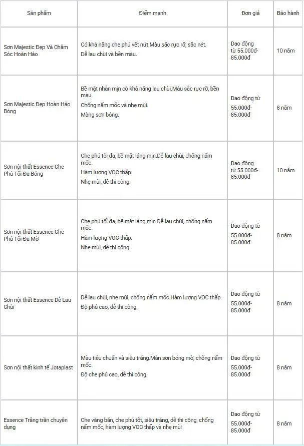 Báo giá sơn Jotun trọn gói nội thất