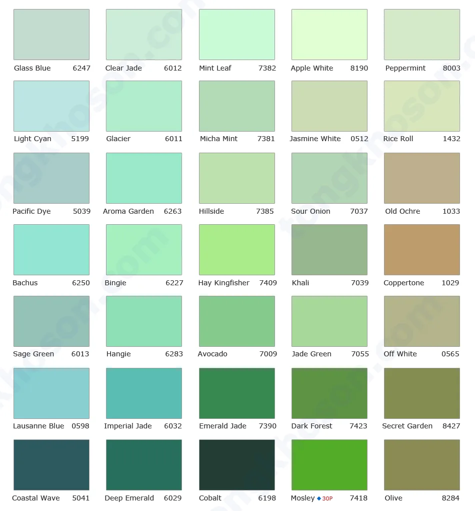 Lưu ý khi phối Mã màu xanh mint Jotun cho không gian sống