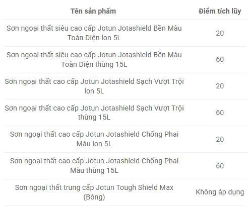 Quét mã Jotun - Sơn ngoại thất Jotun