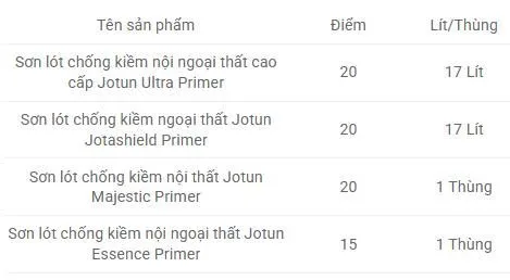 Quét mã Jotun - Sơn lót Jotun