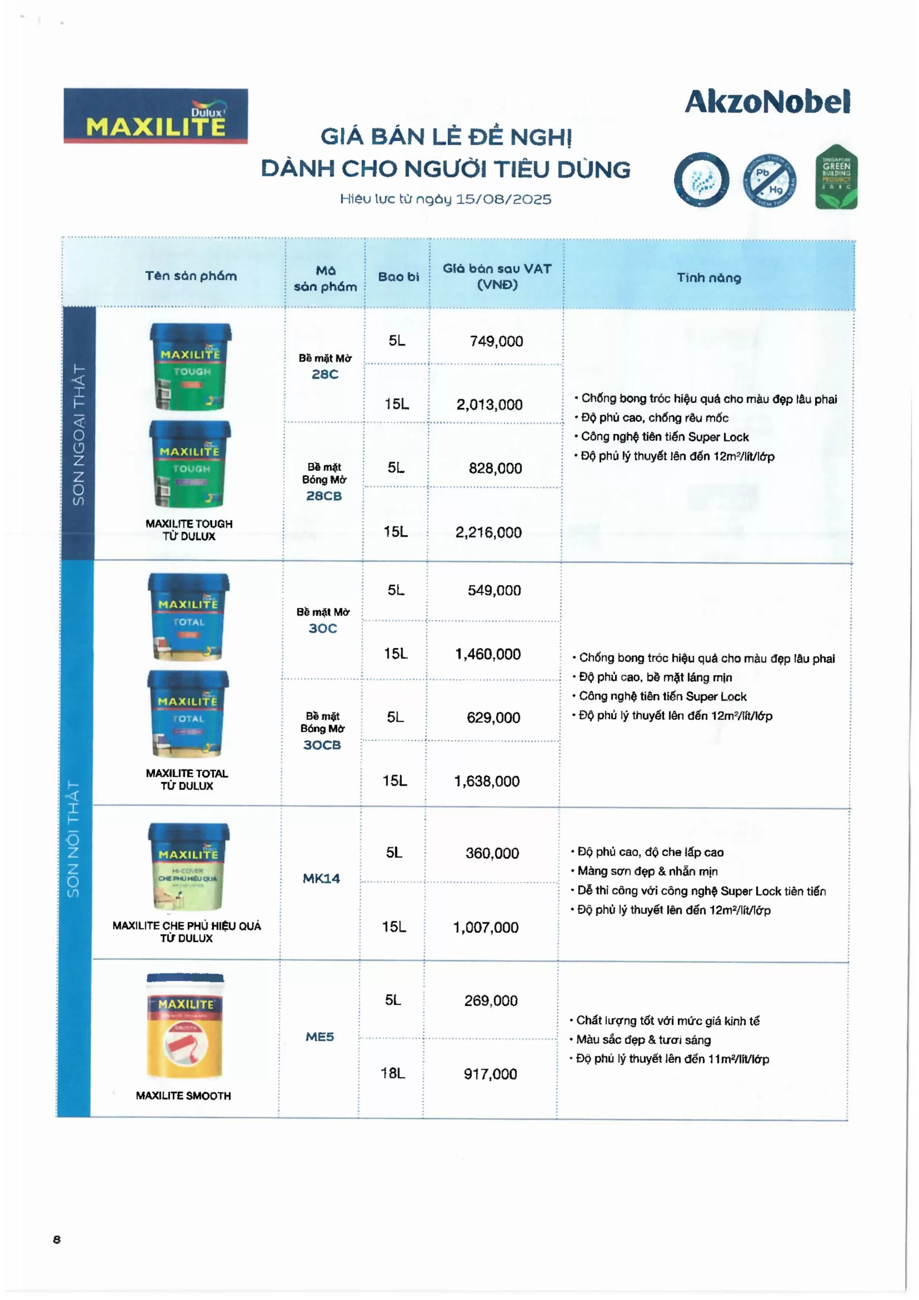 Bảng giá sơn nội thất Maxilite mới nhất