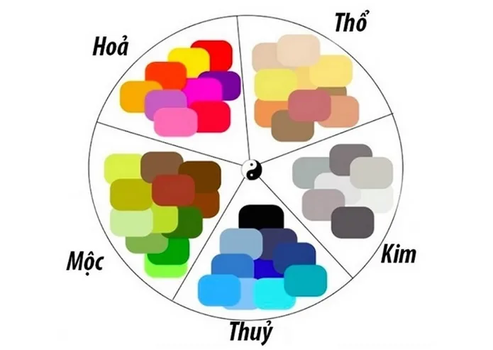 Phối màu theo phong thủy