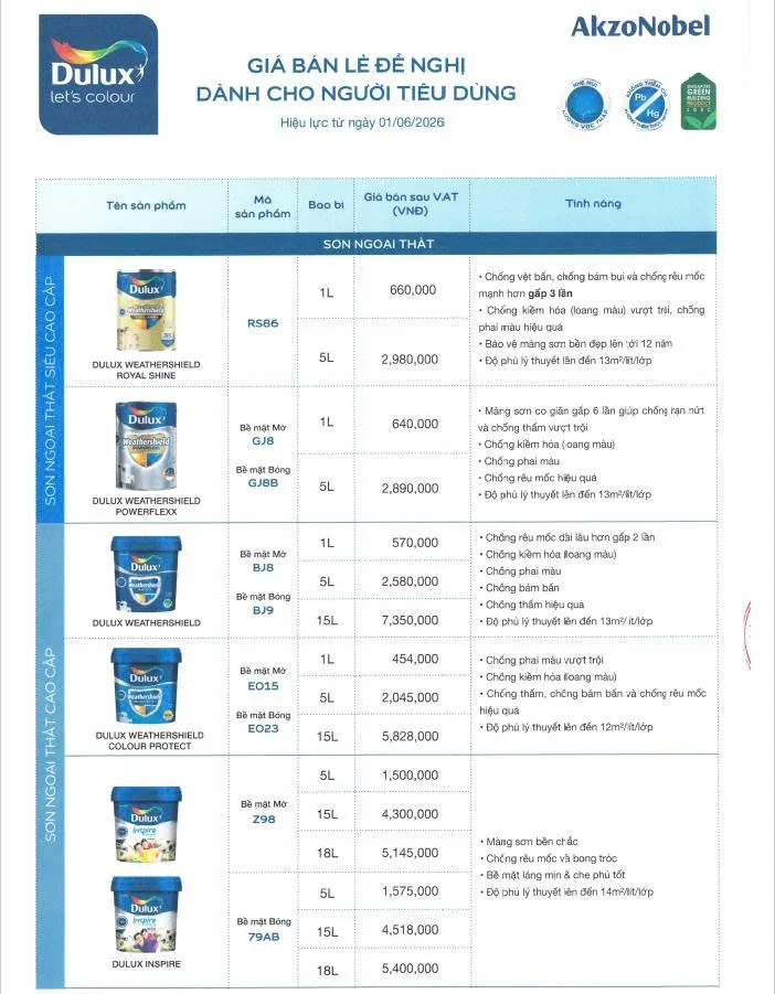 Báo giá Dulux mới nhất