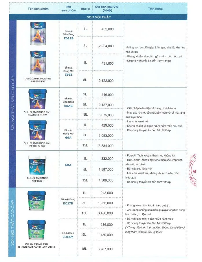 Báo giá Dulux mới nhất