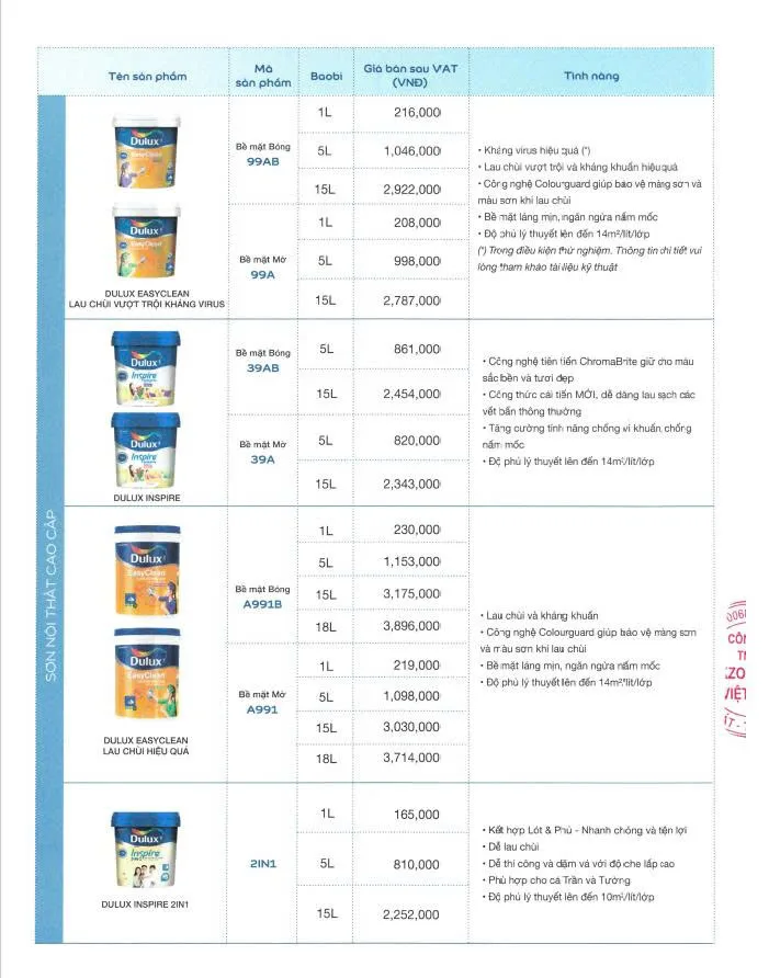 Báo giá Dulux mới nhất