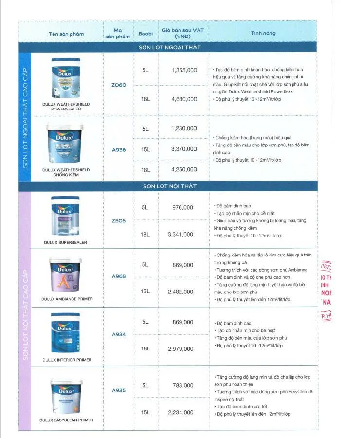 Báo giá Dulux mới nhất