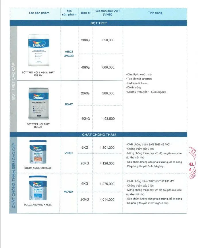 Báo giá Dulux mới nhất