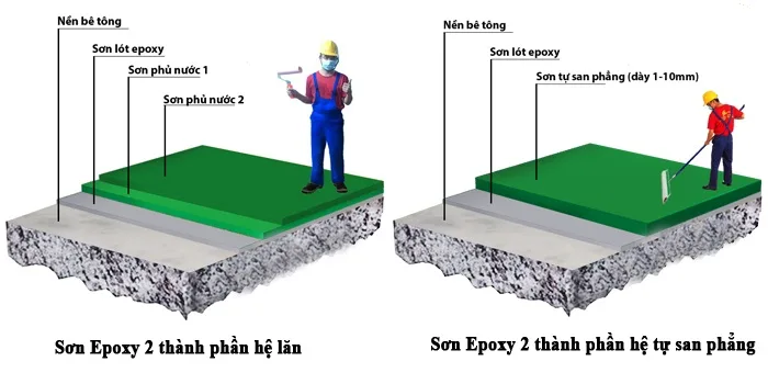 Sơn Jotun gốc Epoxy